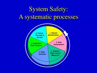 System Safety: A systematic processes