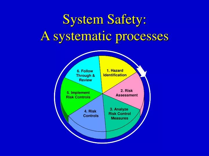 system safety a systematic processes