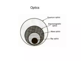 Optics