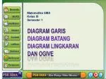 DIAGRAM GARIS DIAGRAM BATANG DIAGRAM LINGKARAN DAN OGIVE - slide 1