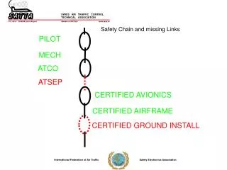 Safety Chain and missing Links