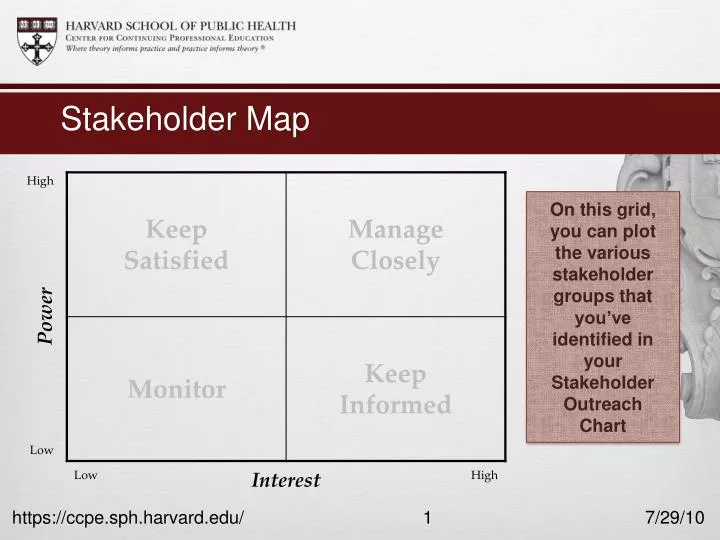 stakeholder map
