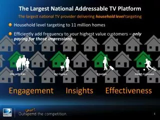The Largest National Addressable TV Platform