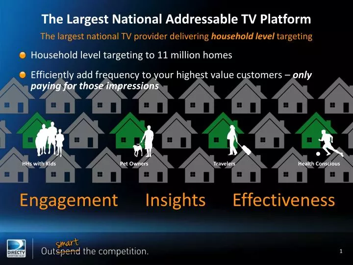 the largest national addressable tv platform