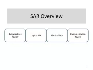 SAR Overview