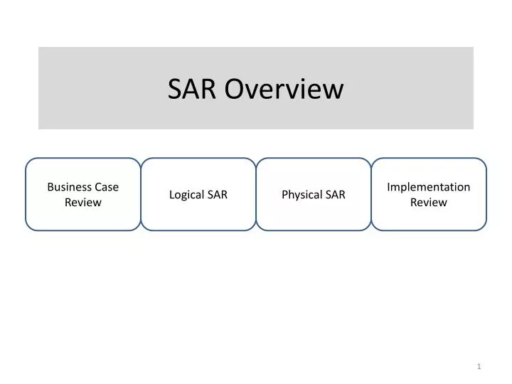 sar overview