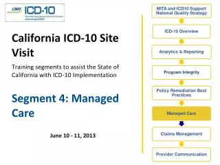 Segment 4: Managed Care