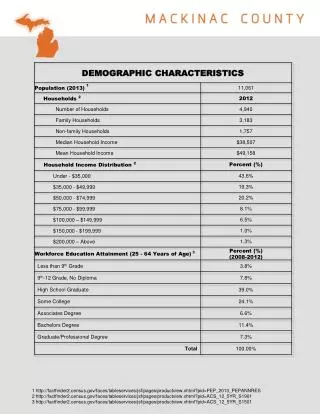 1 cityofstignace/index.php?page=City_Council_General_Info