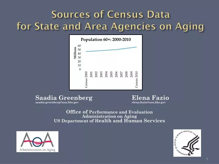 sources of census data for state and area agencies on aging