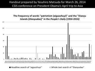Handout prepared by Yasuhiro Matsuda for March 26, 2014