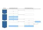 Process - slide 1