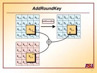addroundkey