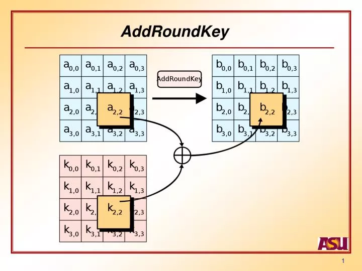 addroundkey