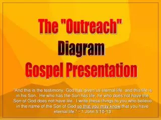 The &quot;Outreach&quot; Diagram Gospel Presentation