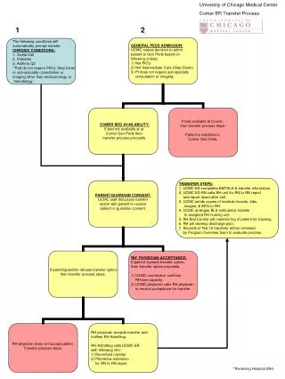 TRANSFER STEPS: 1. UCMC ED completes EMTALA &amp; transfer information.