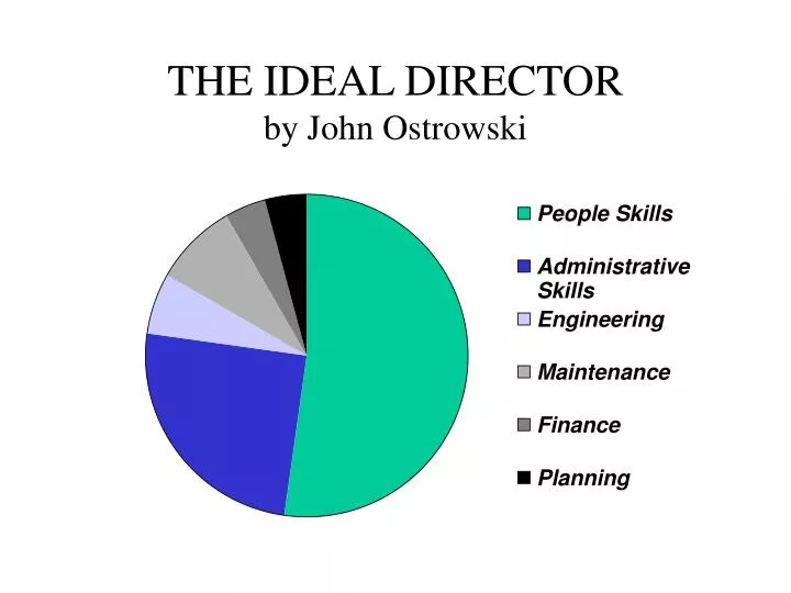 the ideal director by john ostrowski