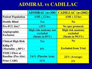 ADMIRAL vs CADILLAC