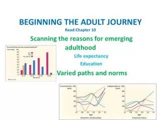 BEGINNING THE ADULT JOURNEY Read:Chapter 10 Scanning the reasons for emerging adulthood *