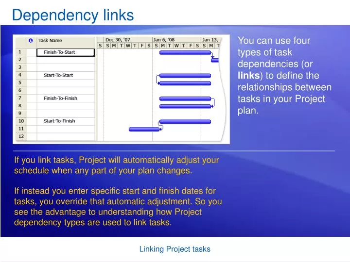 dependency links