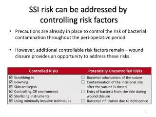 SSI risk can be addressed by controlling risk factors