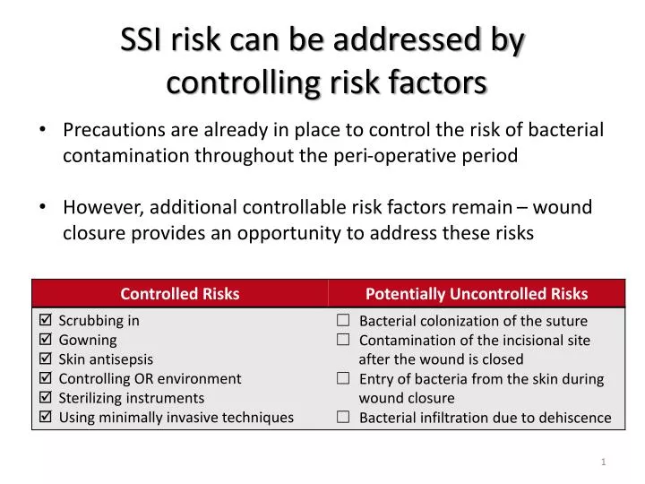 ssi risk can be addressed by controlling risk factors