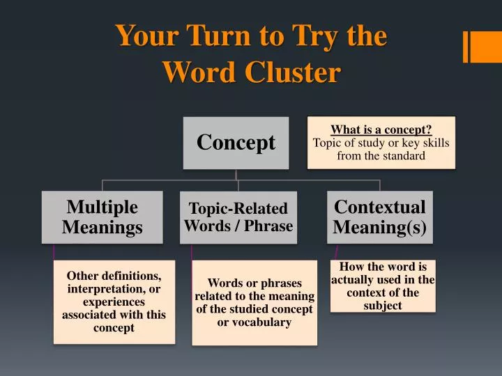your turn to try the word cluster