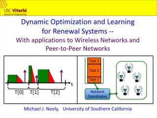 Dynamic Optimization and Learning for Renewal Systems --