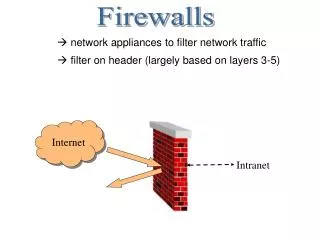 ? network appliances to filter network traffic