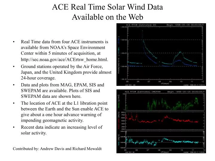 ace real time solar wind data available on the web