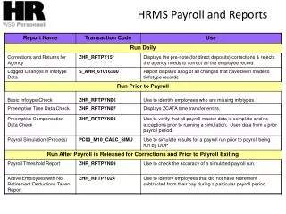 HRMS Payroll and Reports