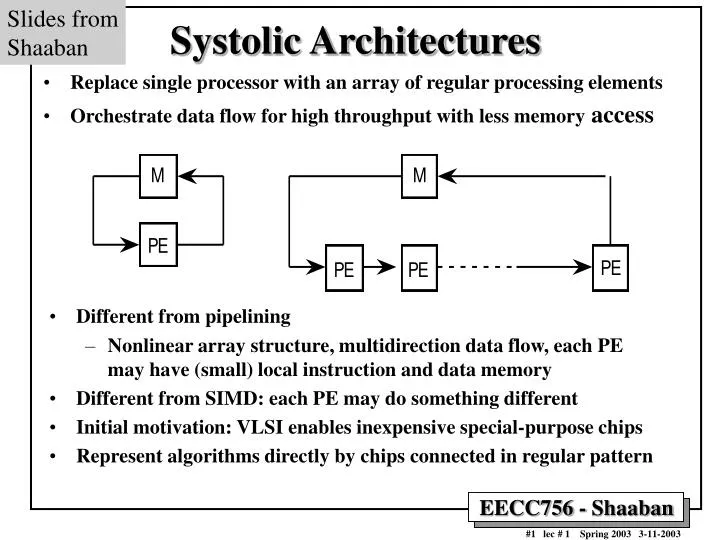 systolic architectures