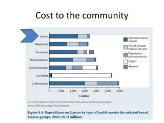 Cost to the community