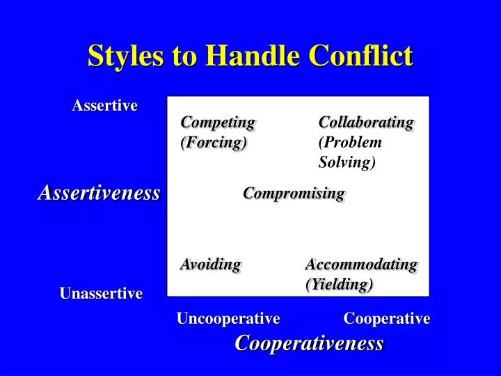 styles to handle conflict