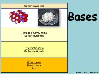 bases