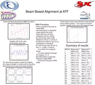 Beam Based Alignment at ATF