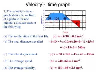 Velocity - time graph