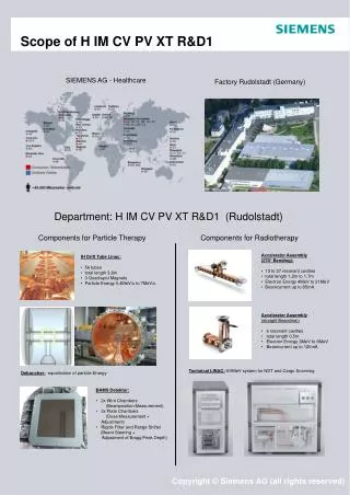 Scope of H IM CV PV XT R&amp;D1