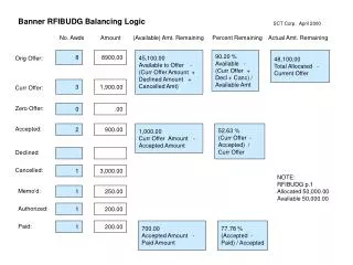 Banner RFIBUDG Balancing Logic