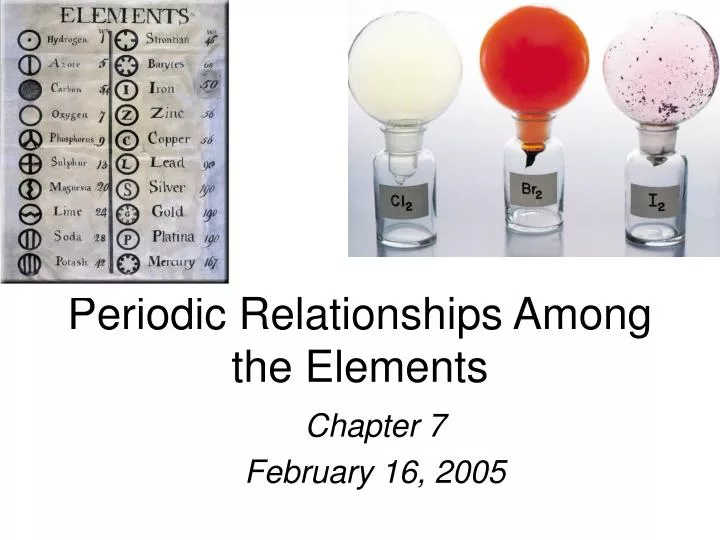 periodic relationships among the elements