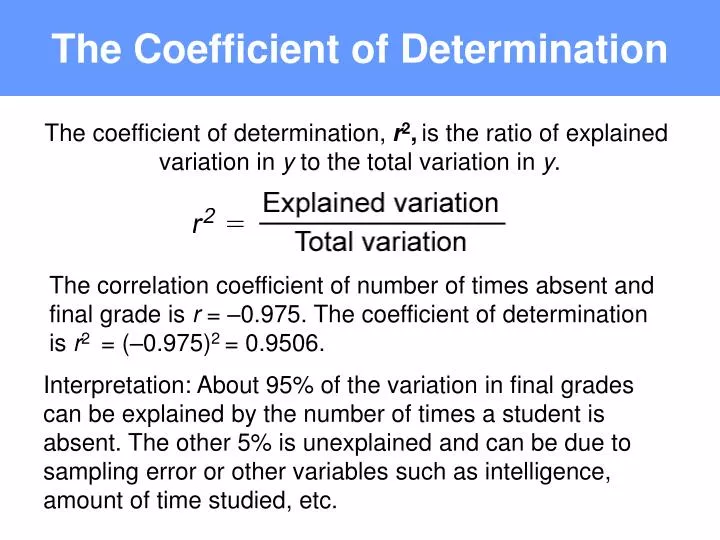 the coefficient of determination