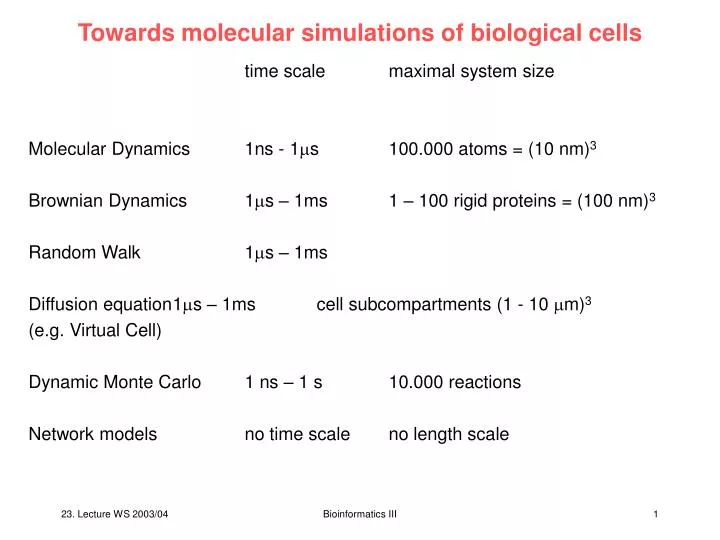 towards molecular simulations of biological cells