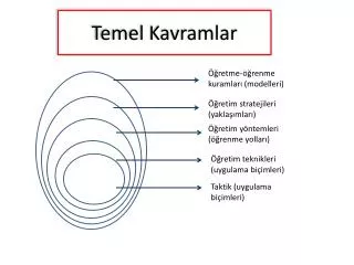 temel kavramlar
