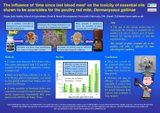 Essential oils have been investigated for control of the poultry red mite