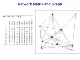 Network Matrix and Graph