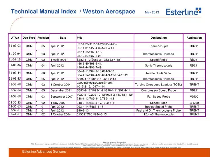 technical manual index weston aerospace may 2013