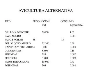 avicultura alternativa