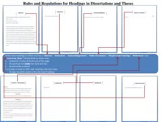 Rules and Regulations for Headings in Dissertations and Theses