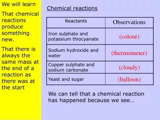 We will learn That chemical reactions produce something new.