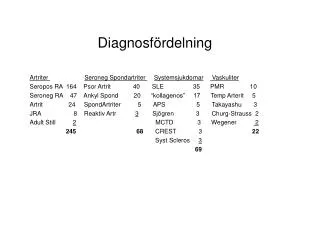diagnosf rdelning