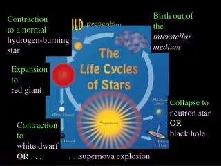 Birth out of the interstellar medium